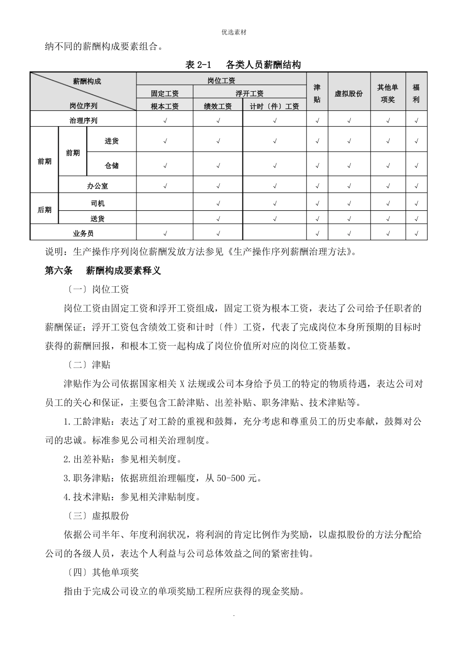 薪酬管理制度_第3页