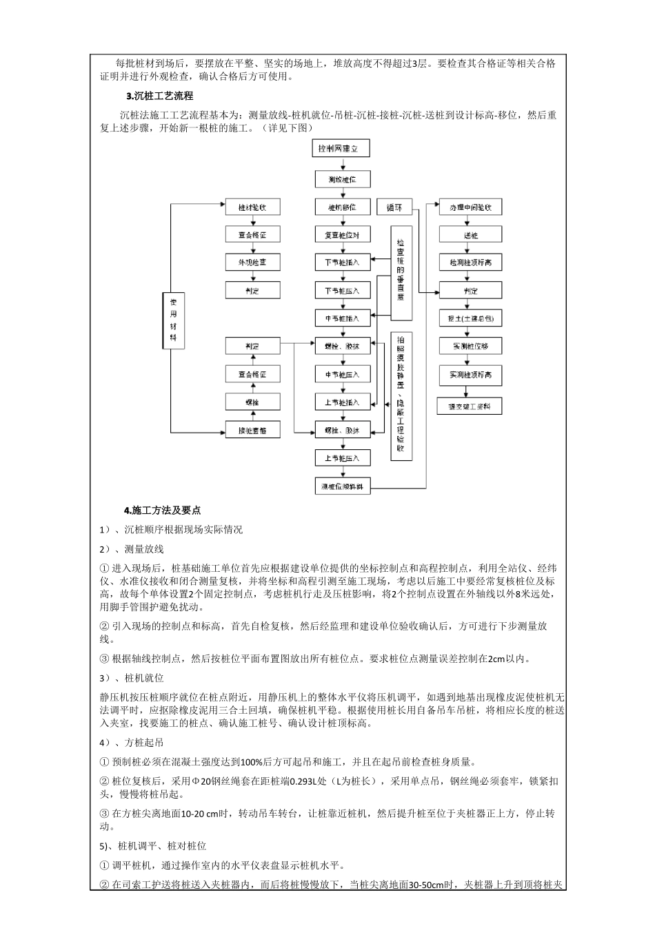 螺锁式连接预应力混凝土方桩技术交底_第2页