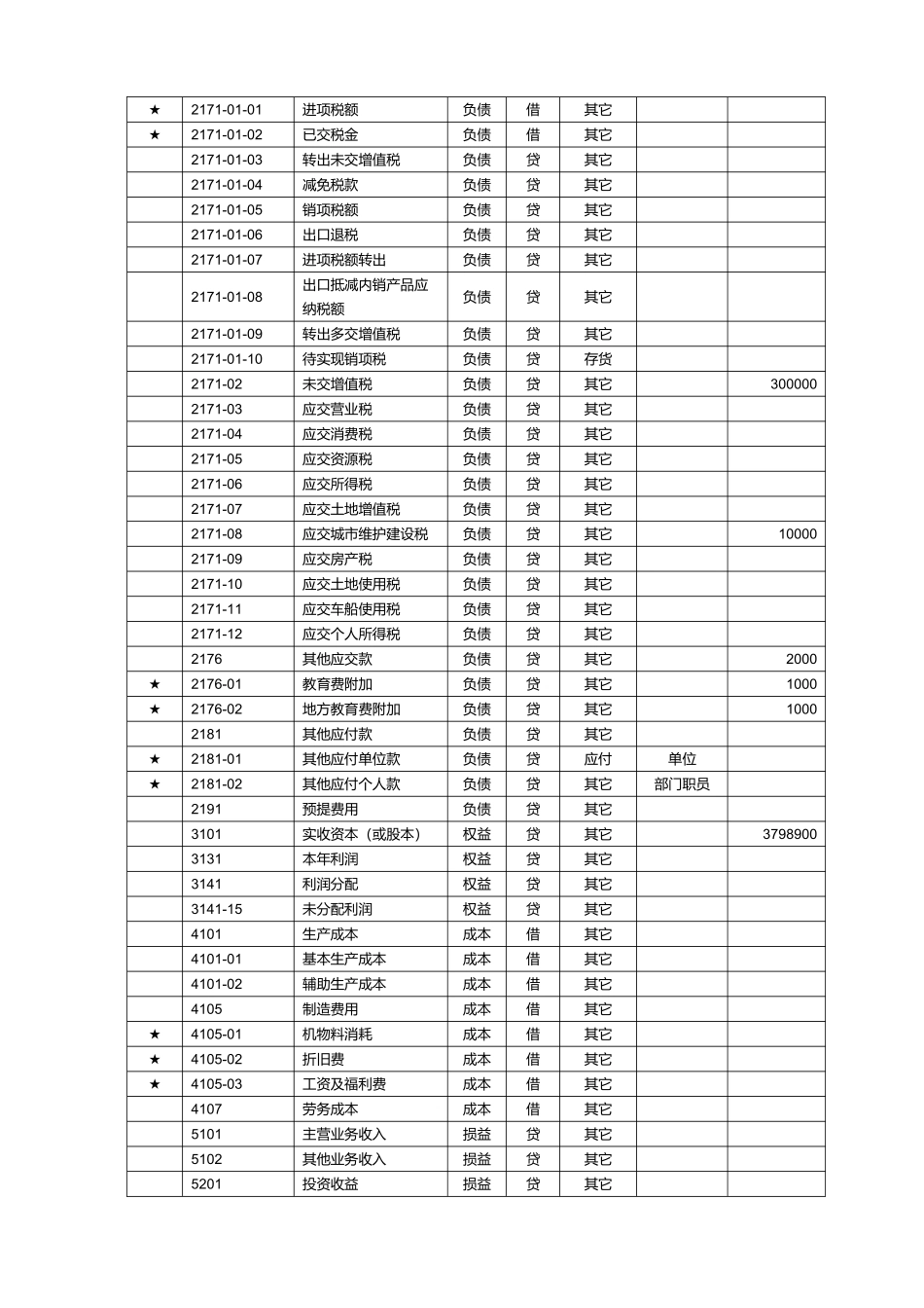 中级会计电算化考试试题_第3页