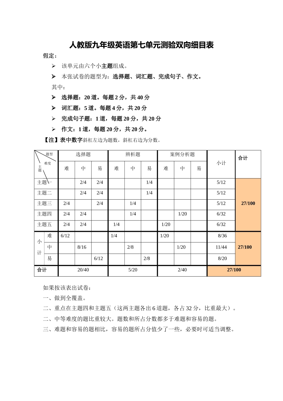人教版九年级英语第七单元测验双向细目表--王加强_第1页