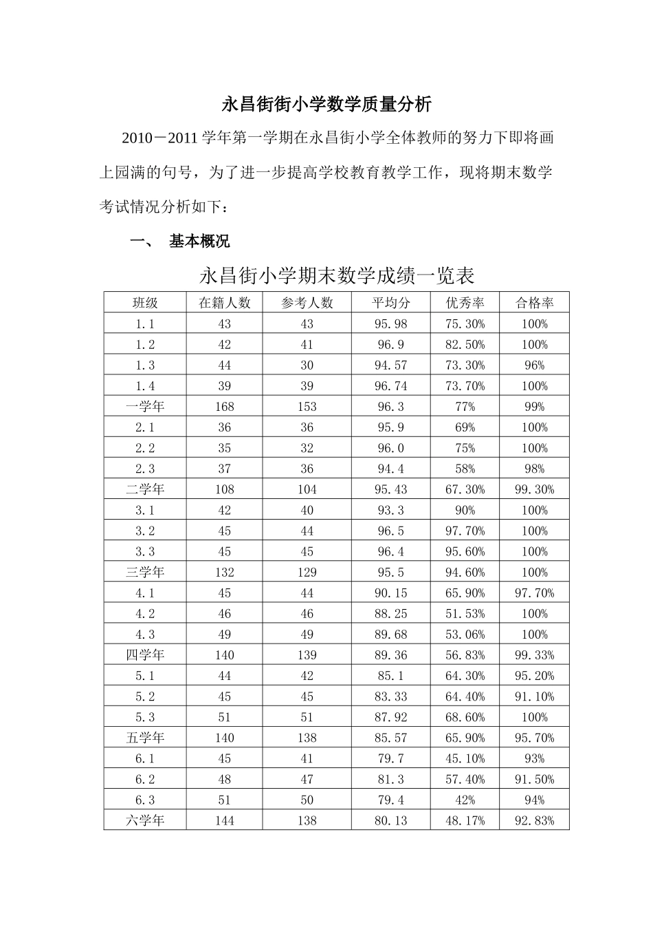 永昌街小学数学质量分析_第2页