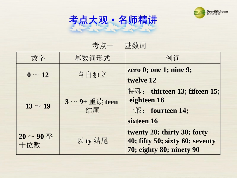【全程复习方略】2013版中考英语语法专项案四数词课件冀教版_第2页