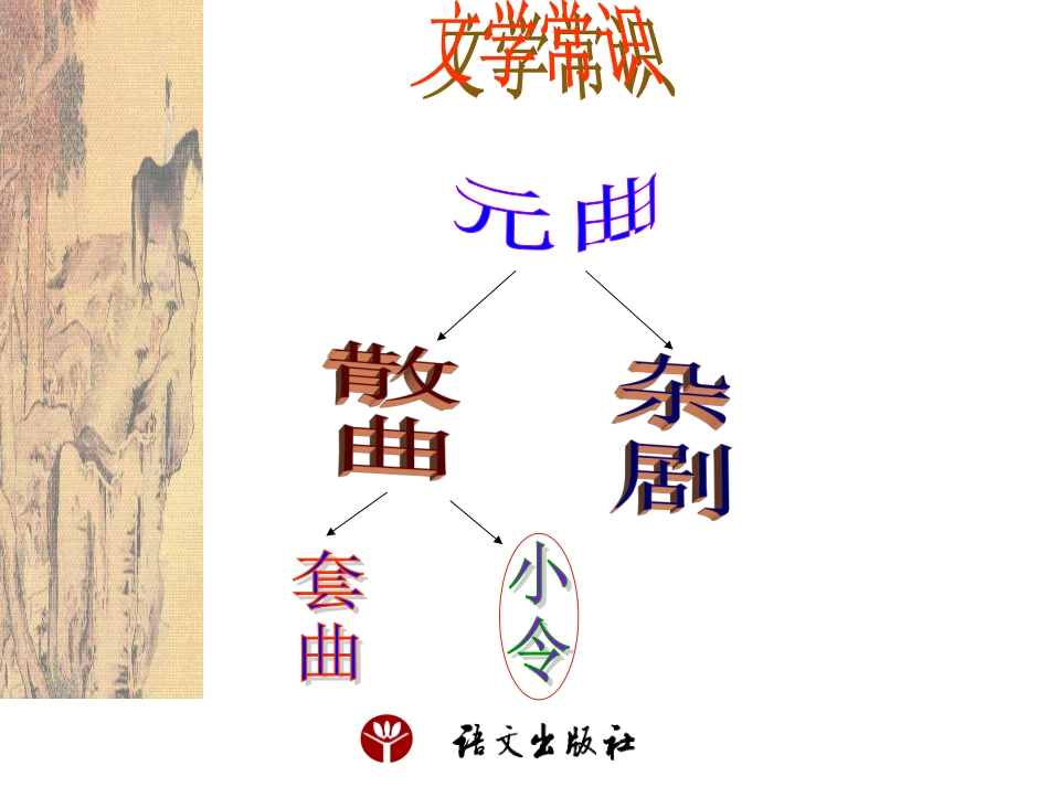 《天净沙·秋思》课件_第3页