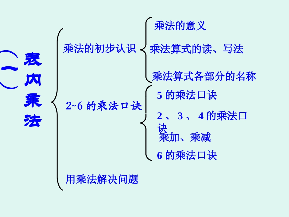 表内乘法(一)整理与复习_第2页