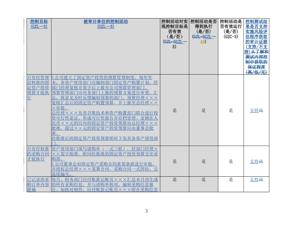 3-1-6控制测试——固定资产循环_第3页