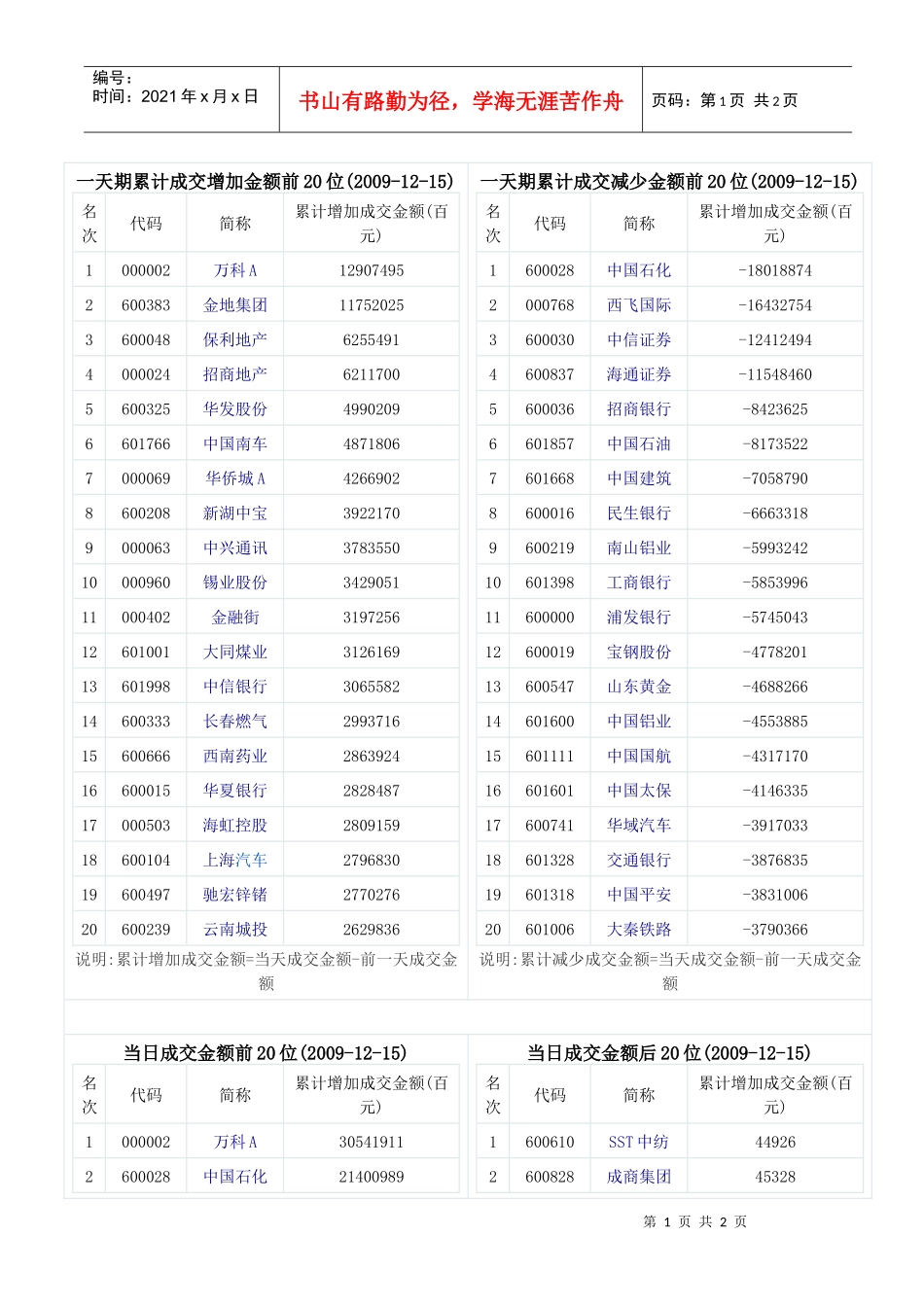 12月16日每日主力资金动向_第1页