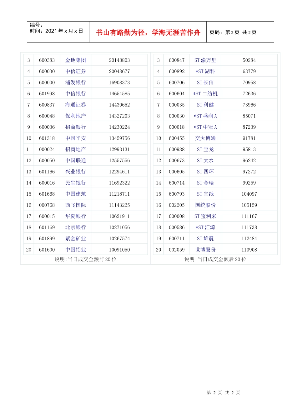 12月16日每日主力资金动向_第2页