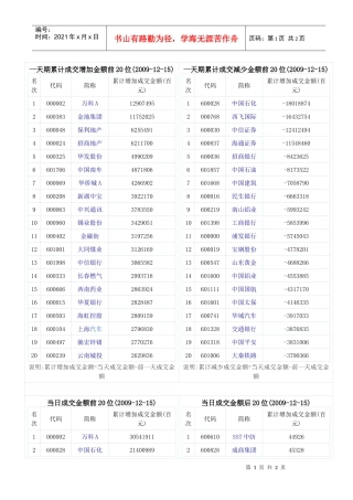 12月16日每日主力资金动向
