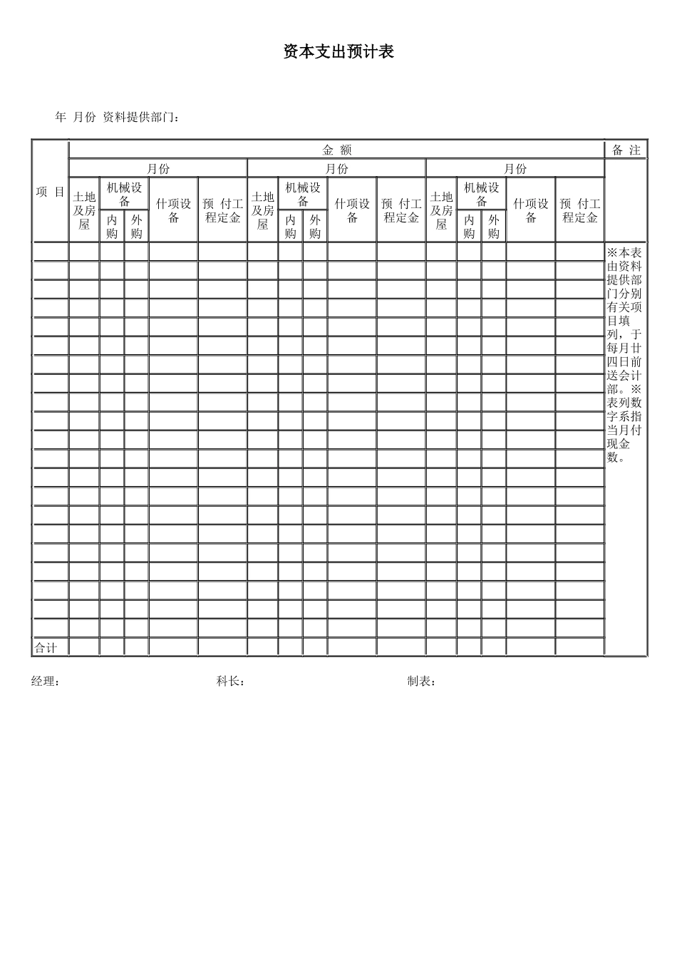 资本支出预计表_第1页