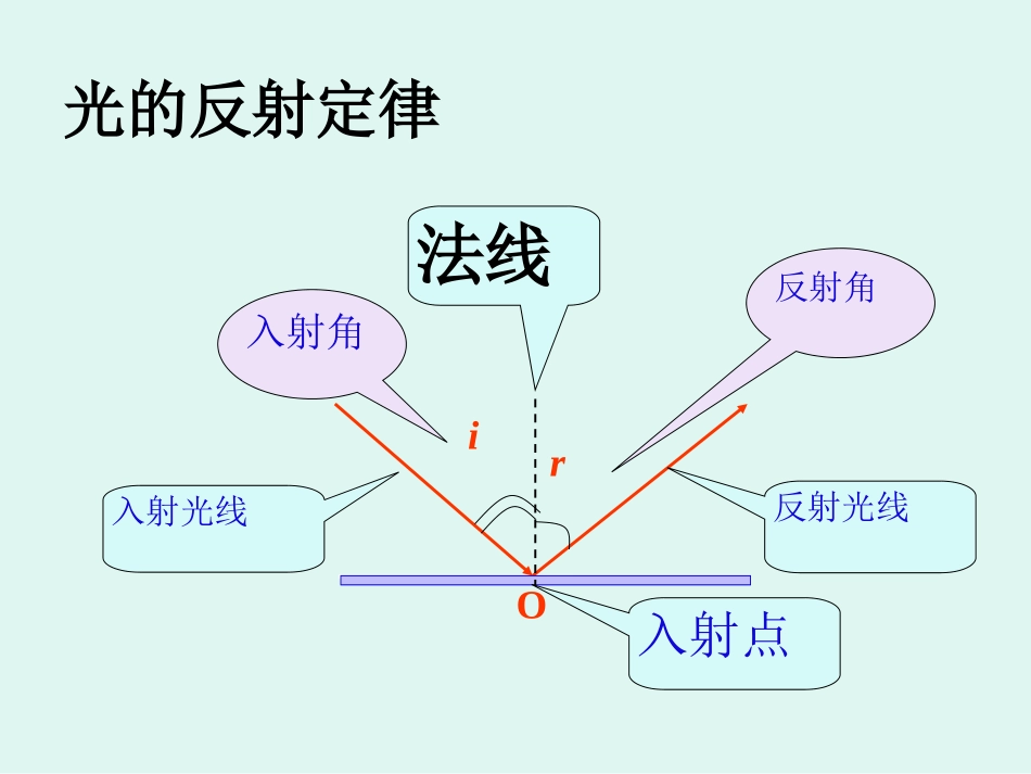 光的反射课件_第3页