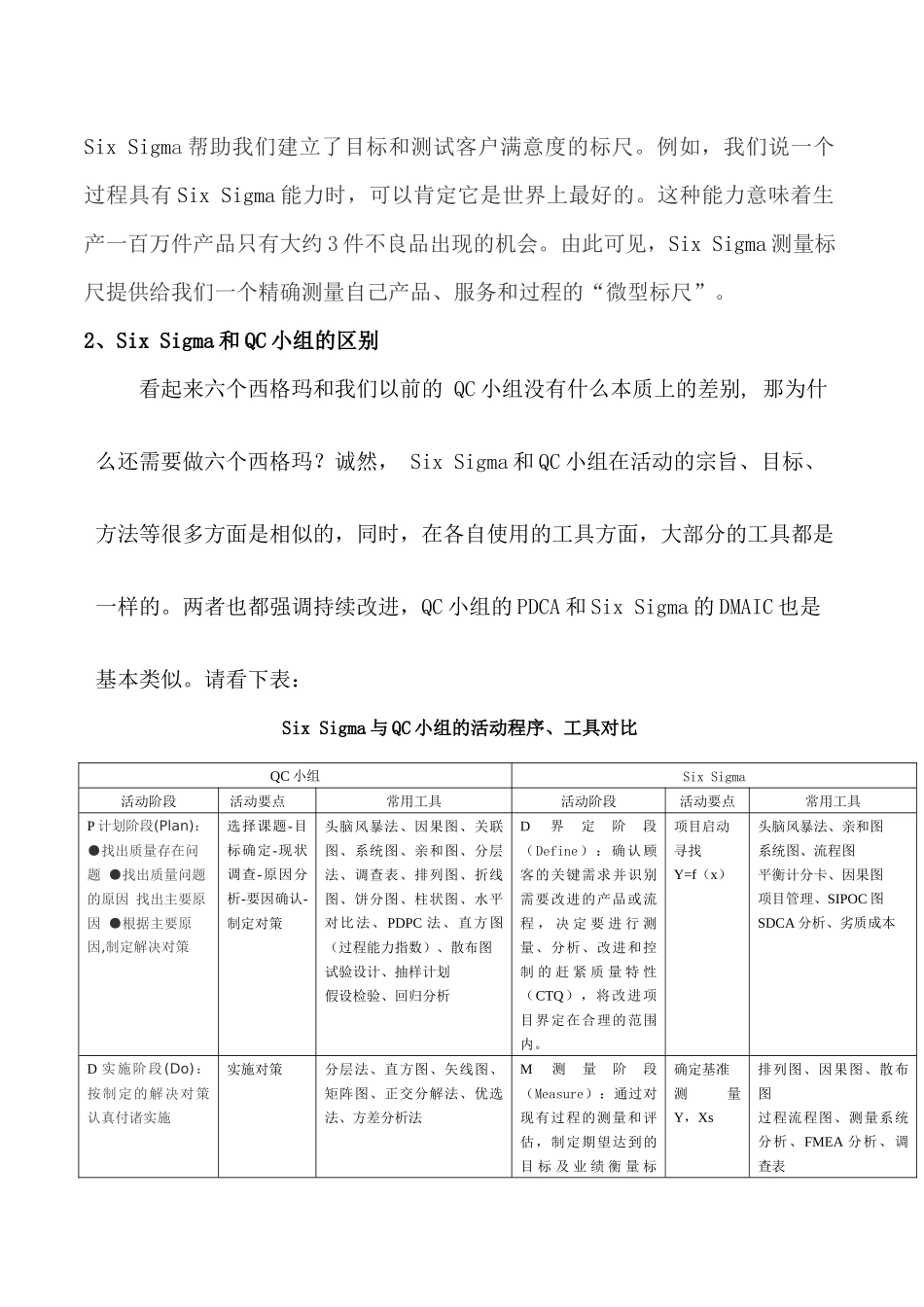 质量管理体系与 Six Sigma和QC小组的关系_第2页