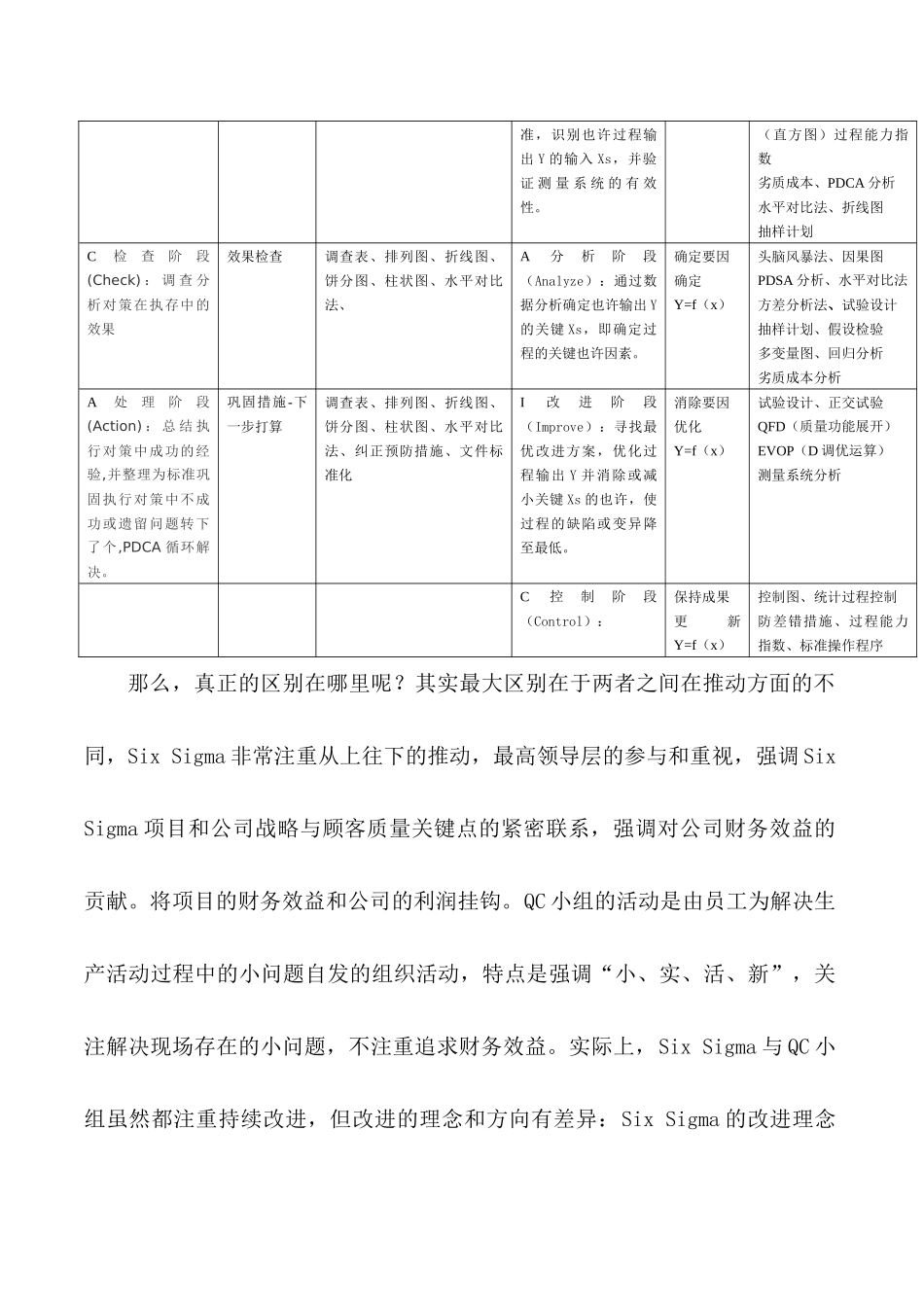 质量管理体系与 Six Sigma和QC小组的关系_第3页