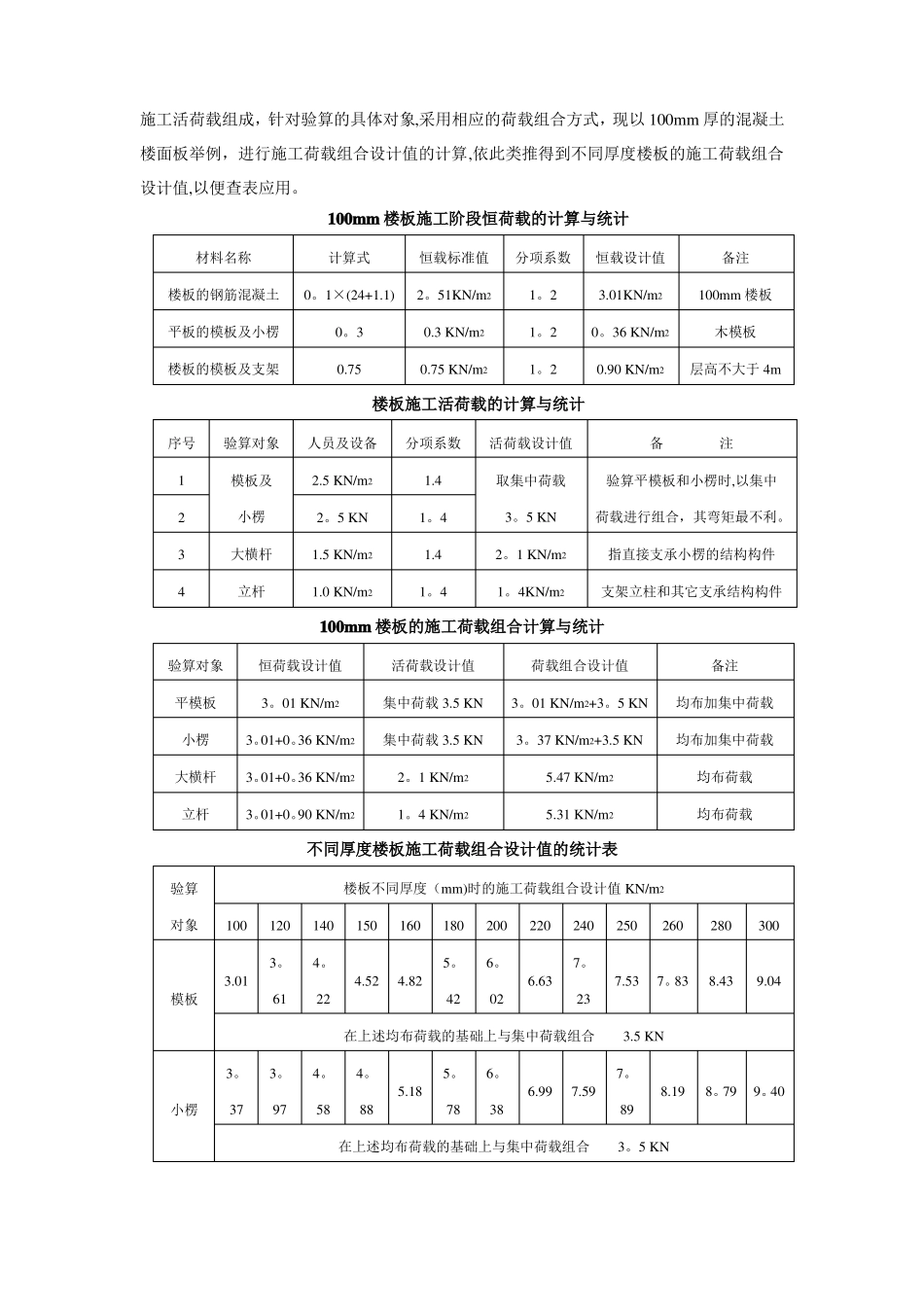 模板及支撑系统的施工荷载计算_第2页