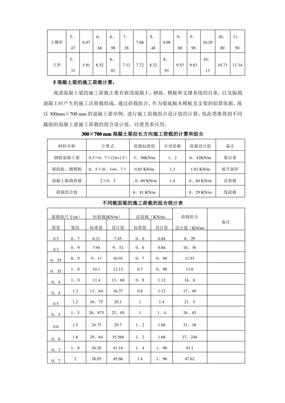 模板及支撑系统的施工荷载计算_第3页