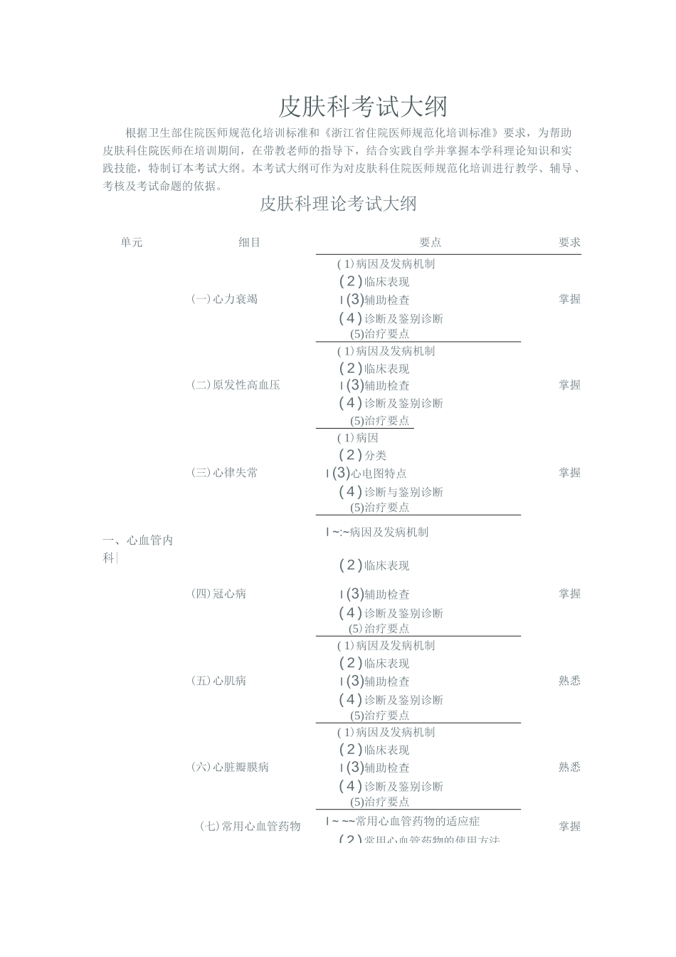浙江住院医师规范化培训皮肤科考试大纲_第1页
