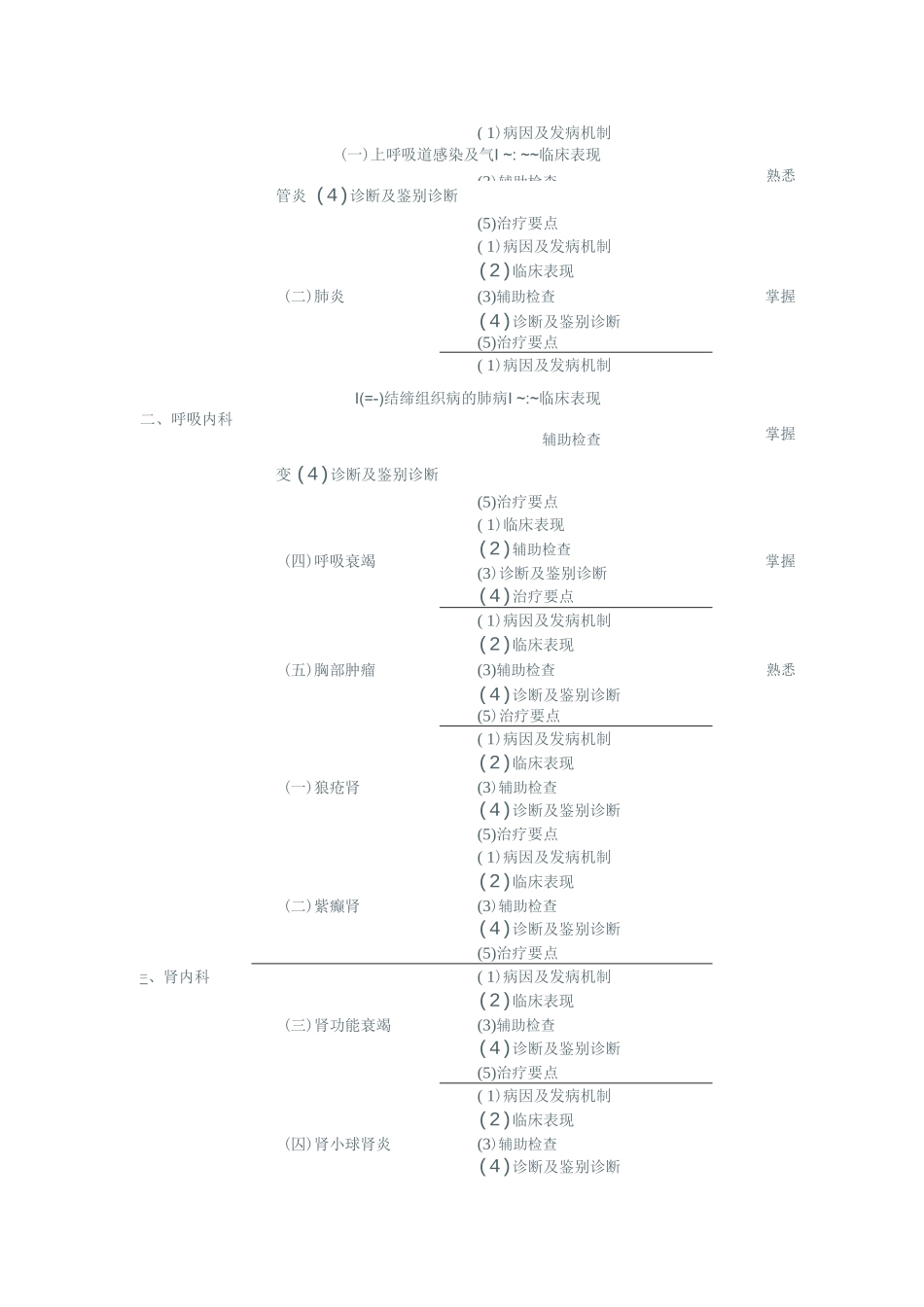 浙江住院医师规范化培训皮肤科考试大纲_第2页