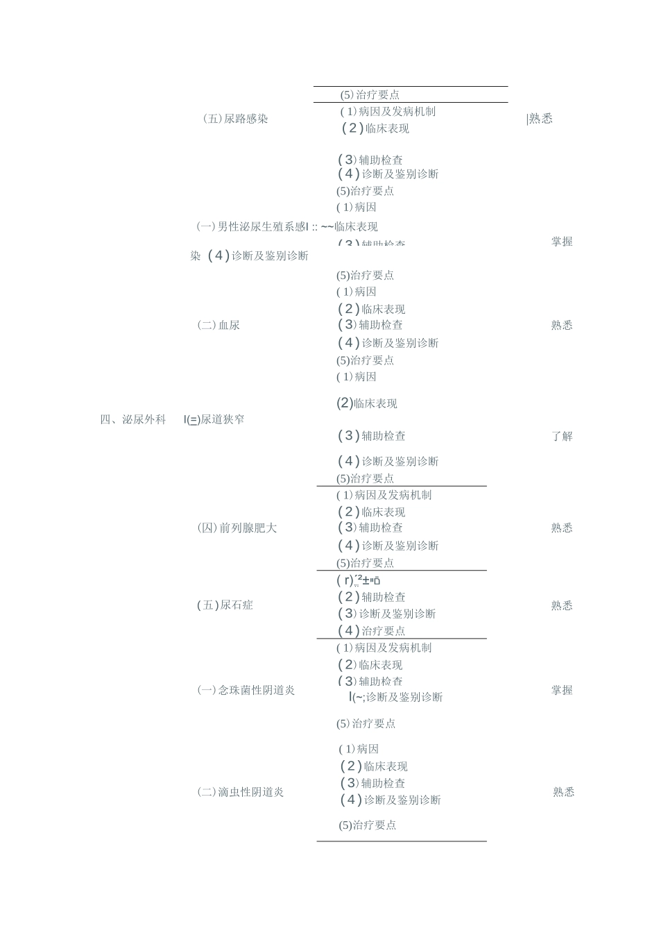 浙江住院医师规范化培训皮肤科考试大纲_第3页