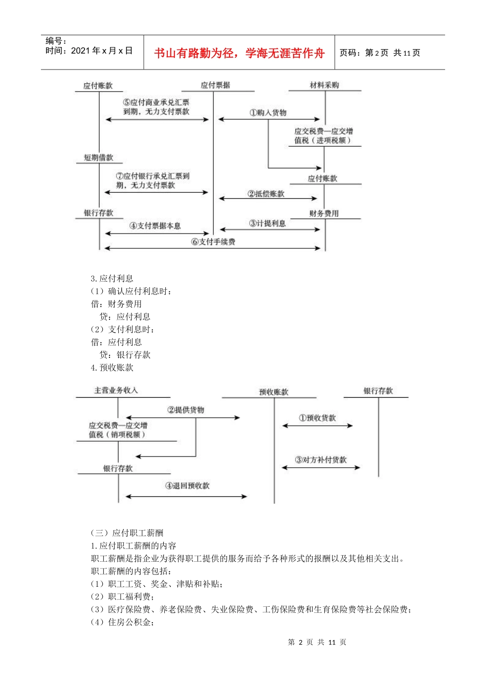 初级会计资料之负债_第2页