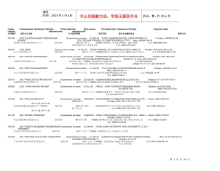 在俄罗斯海关登记注册的专业报关企业目录（XXXX年4月20日