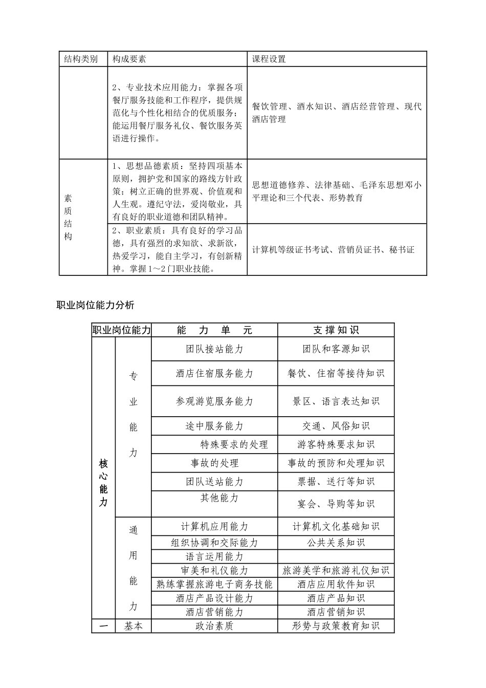 中西餐餐饮管理方向人才培养方案_第2页