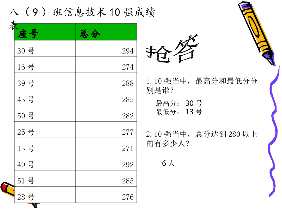 表格数据的图形化课件_第1页