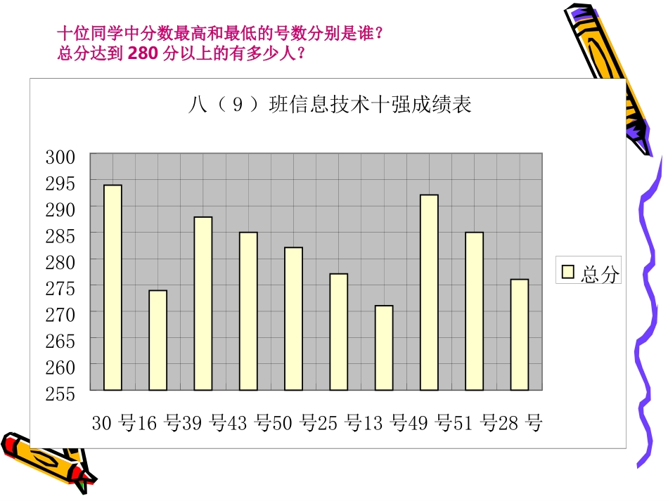 表格数据的图形化课件_第2页