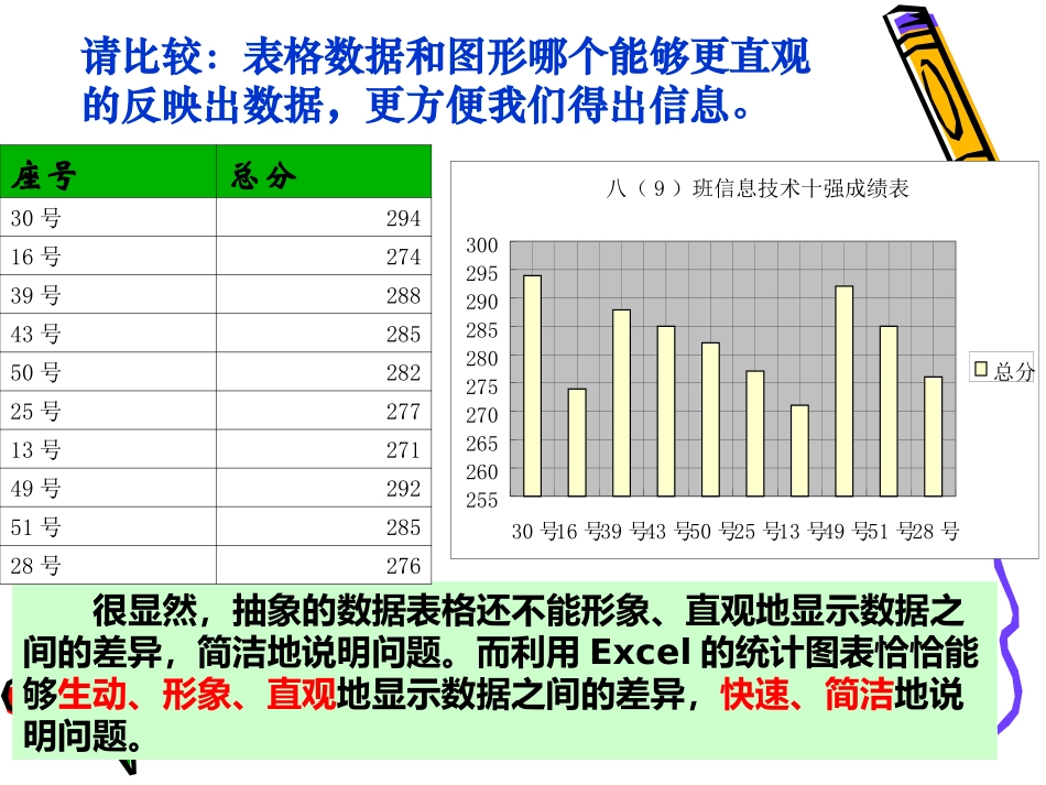表格数据的图形化课件_第3页