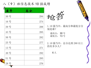 表格数据的图形化课件