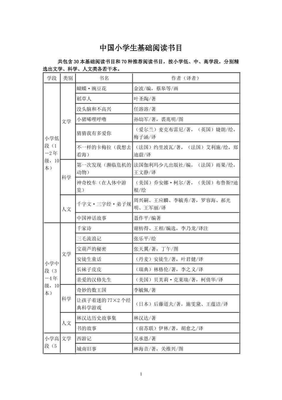 中国小学生基础阅读书目_第1页
