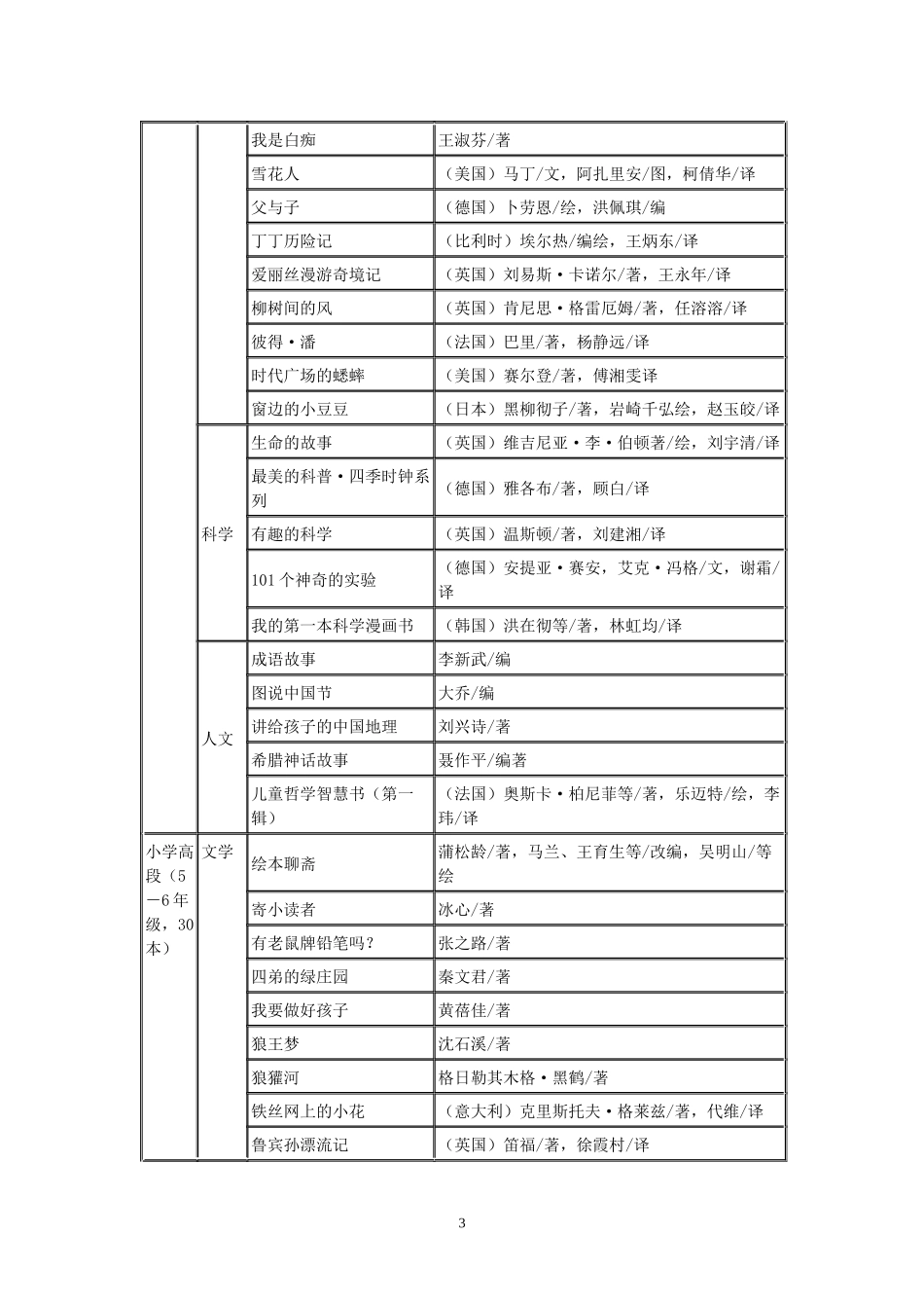 中国小学生基础阅读书目_第3页
