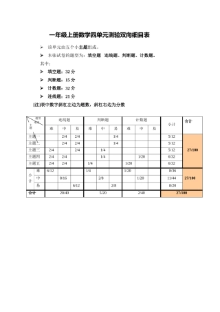 一年级上册数学四单元测验双向细目表