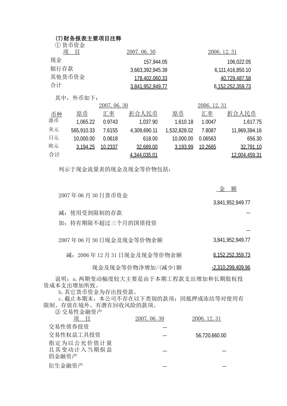 中期报告2-财务报表附注_第1页