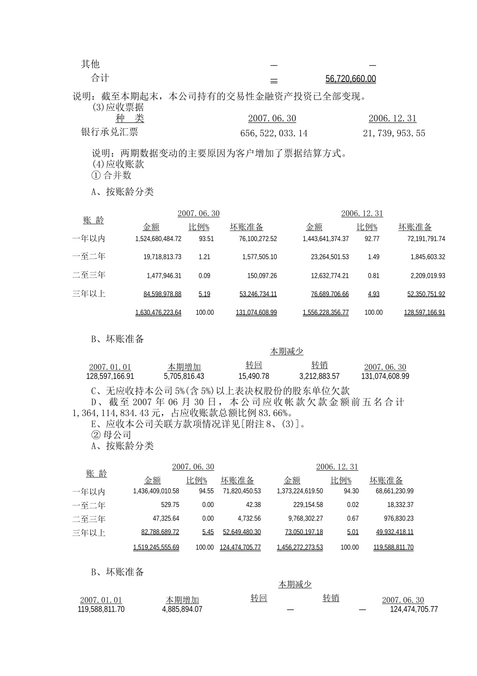 中期报告2-财务报表附注_第2页