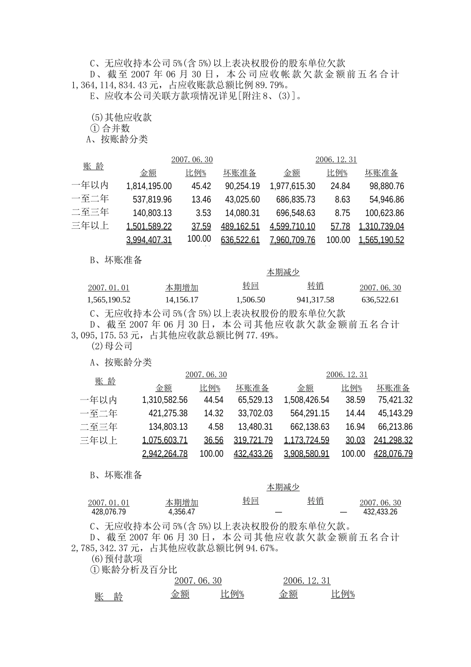 中期报告2-财务报表附注_第3页