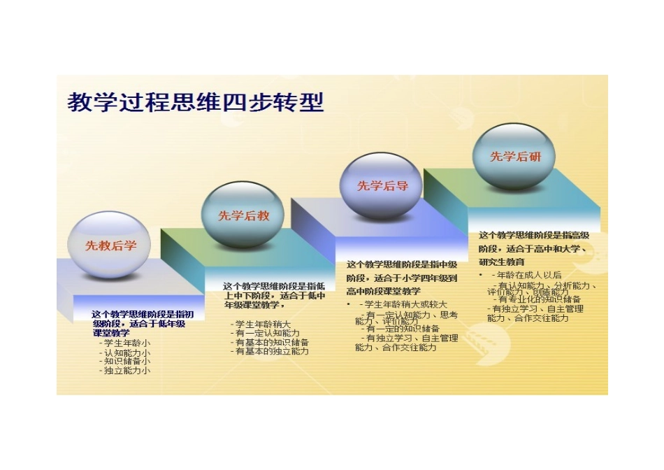 教学过程思维四步转型图示_第1页