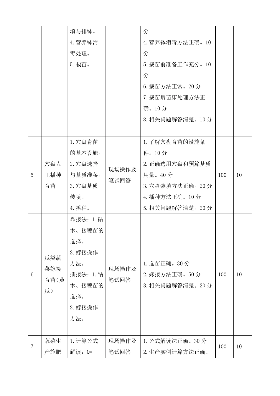 蔬菜生产技术考核项目及评分标准_第2页
