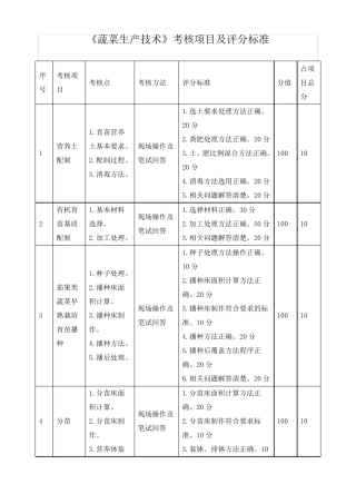 蔬菜生产技术考核项目及评分标准