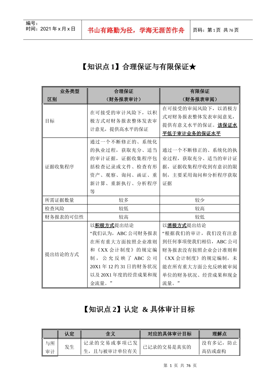【全】XXXX注册会计师《审计》考点聚焦_第1页
