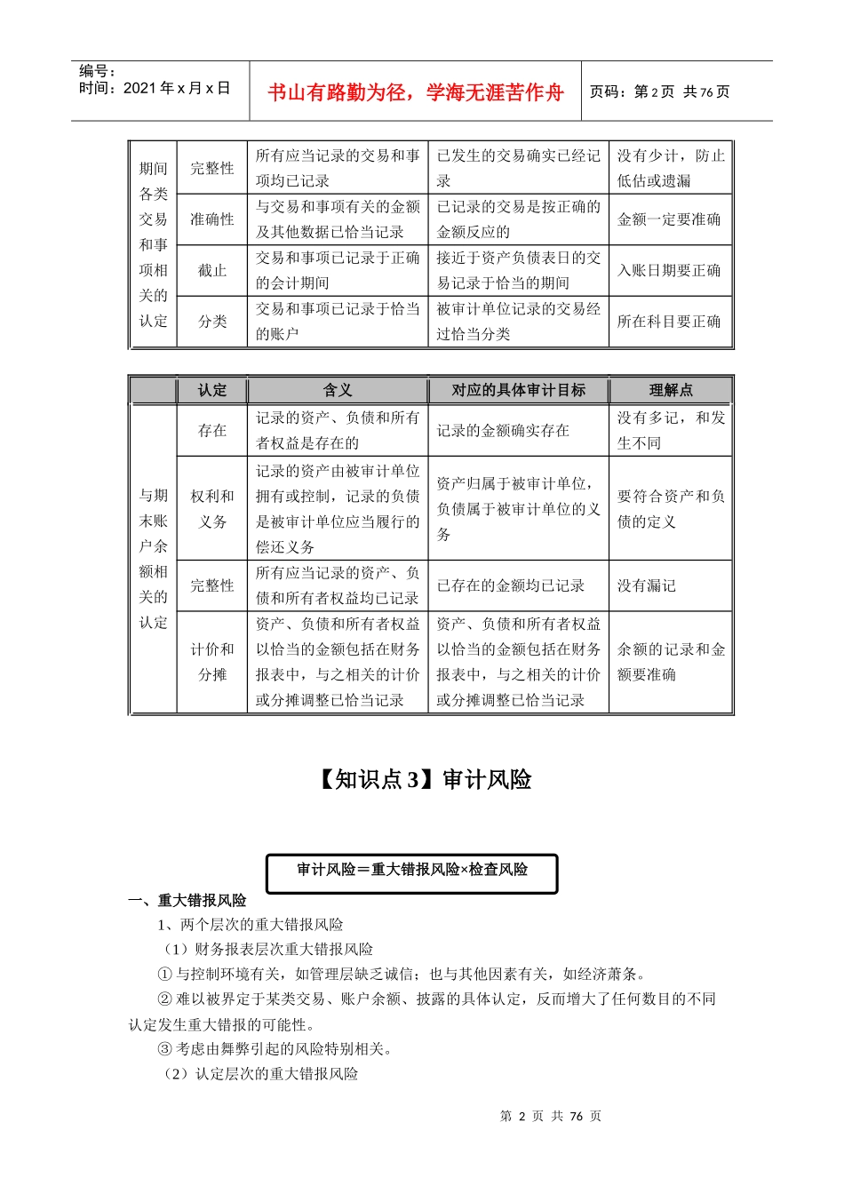 【全】XXXX注册会计师《审计》考点聚焦_第2页