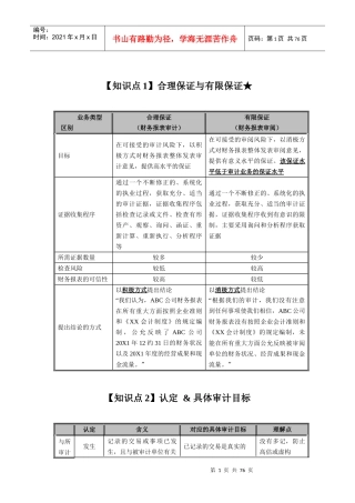 【全】XXXX注册会计师《审计》考点聚焦