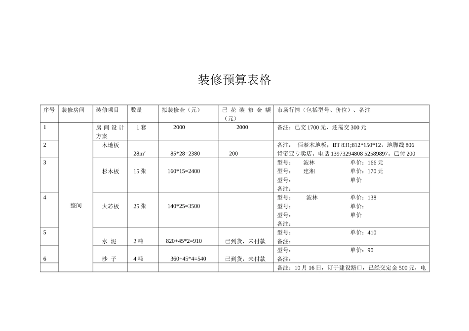 装修预算表格_第2页
