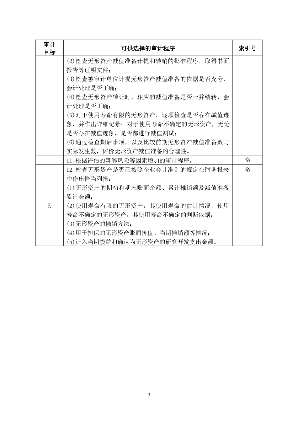 3-2-1-19资产类——无形资产_第3页