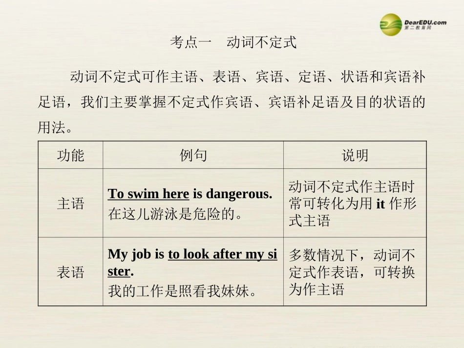 【全程复习方略】2013版中考英语语法专项案十非谓语动词课件冀教版_第3页