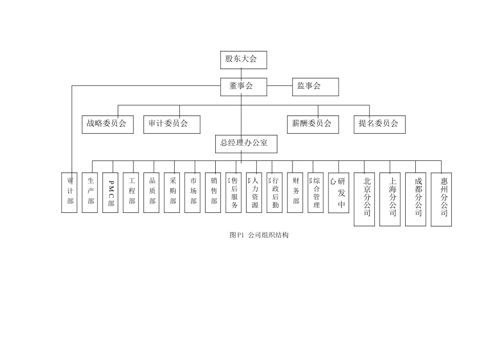 质量奖参评资料-组织简介_第3页