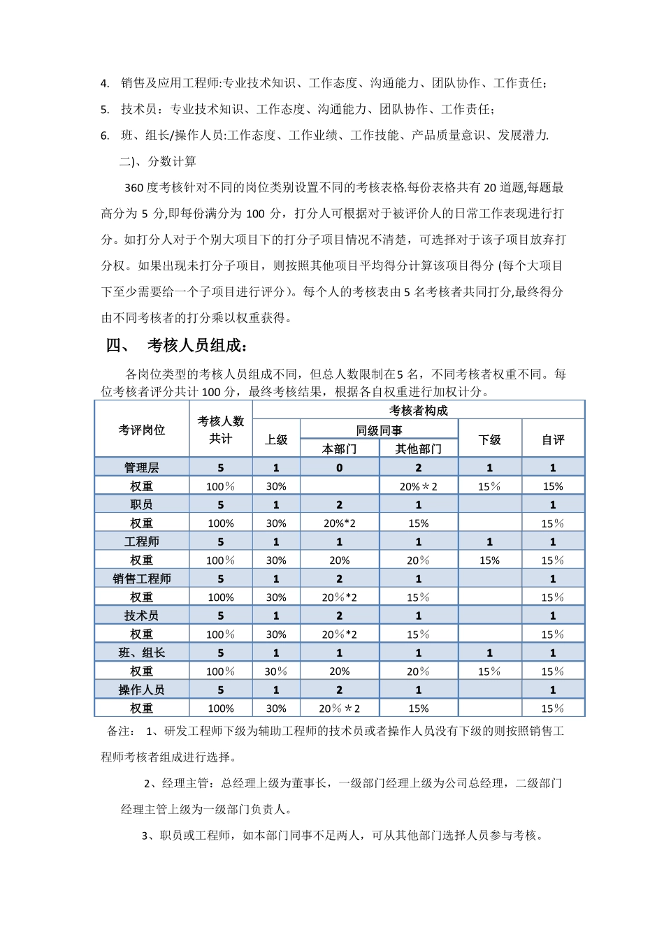 公司各个岗位360度考核表_第2页