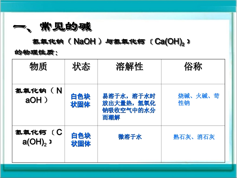 课题1常见的酸和碱（第二课时）_第2页