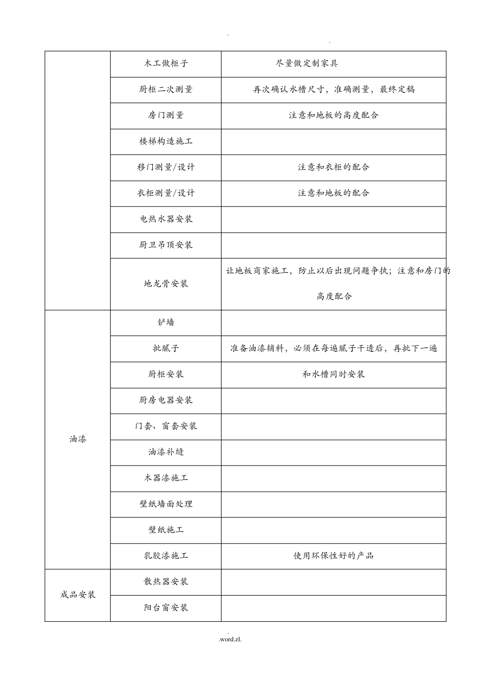 装修施工材料进场顺序_第3页