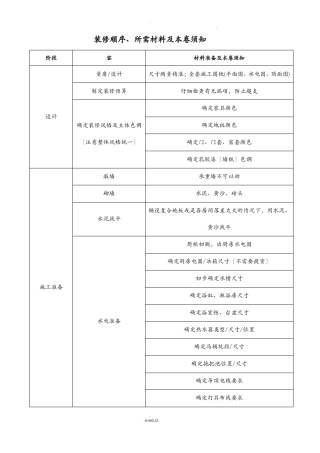 装修施工材料进场顺序