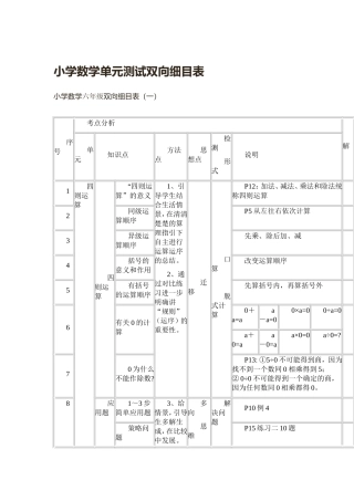 六年级单元测验双向细目表 (2)