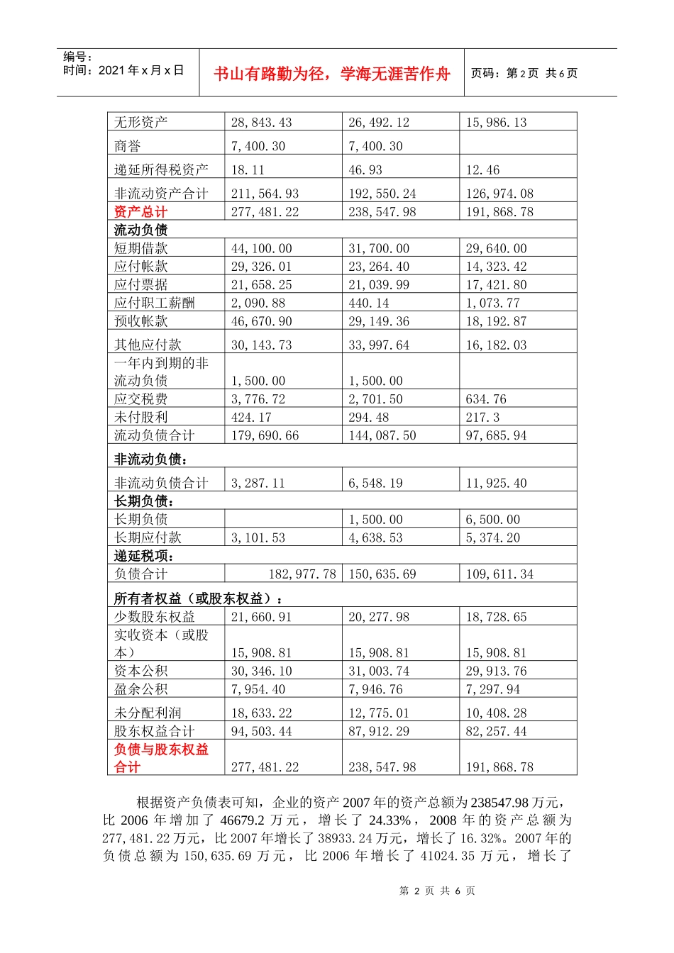财务报告分析12963209_第2页